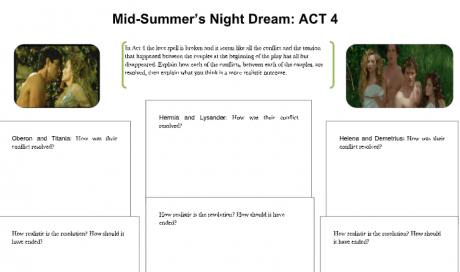 MSND Act 4- Character Plot Chart - Institute of Canadian Education